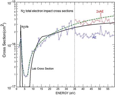 Ionospheric photoelectrons: A lateral thinking approach